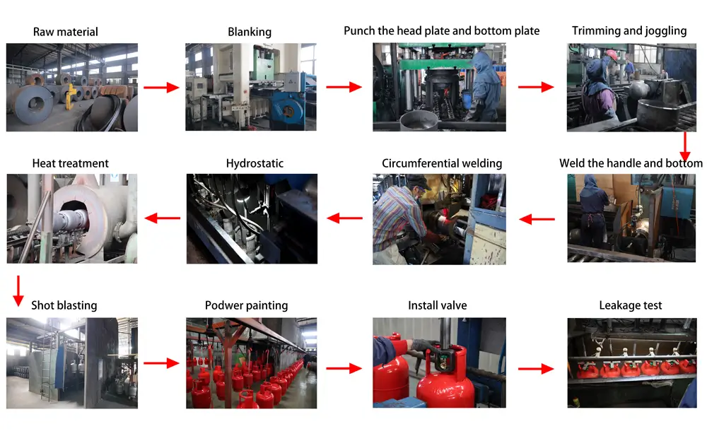 lpg cylinder manufacturing process
